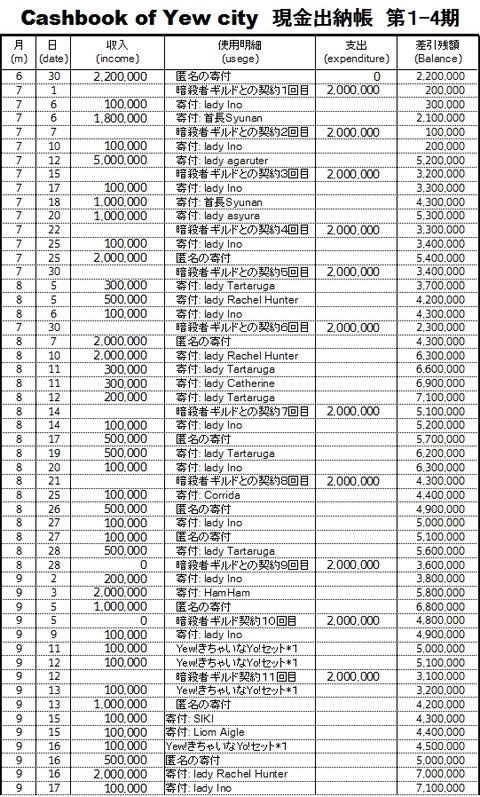 finalresult01