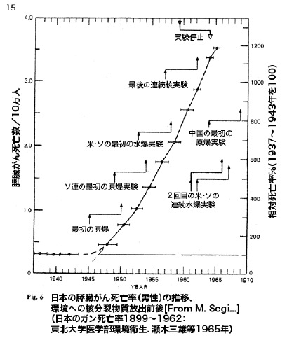 slide 15