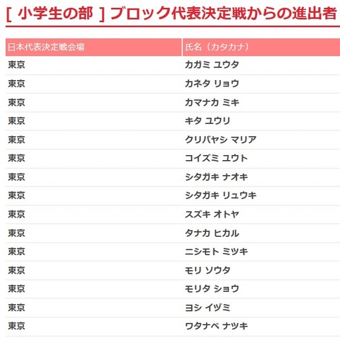 小学生の部