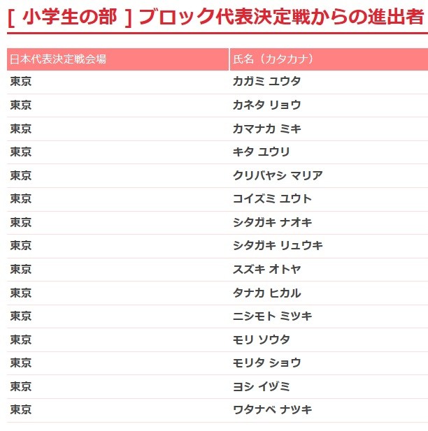 WCS2016日本代表決定戦 [小学生の部] : 遊戯王DR