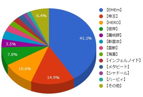 ３道産子分布