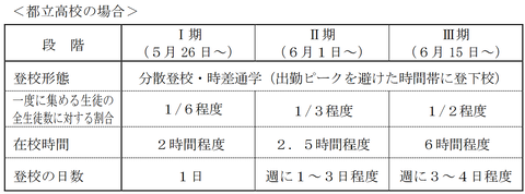 都立学校再開