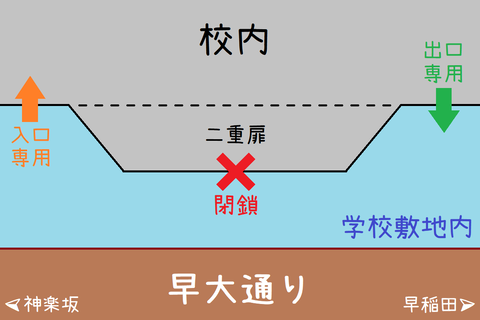 学校の構造