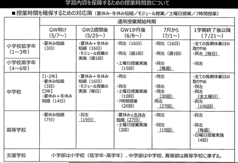大阪府教委の資料