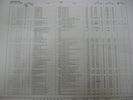 N値計算