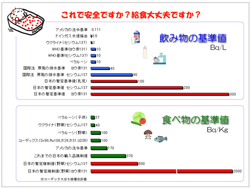 原発 放射能情報サイトsave Childの紹介 落武者の影武者