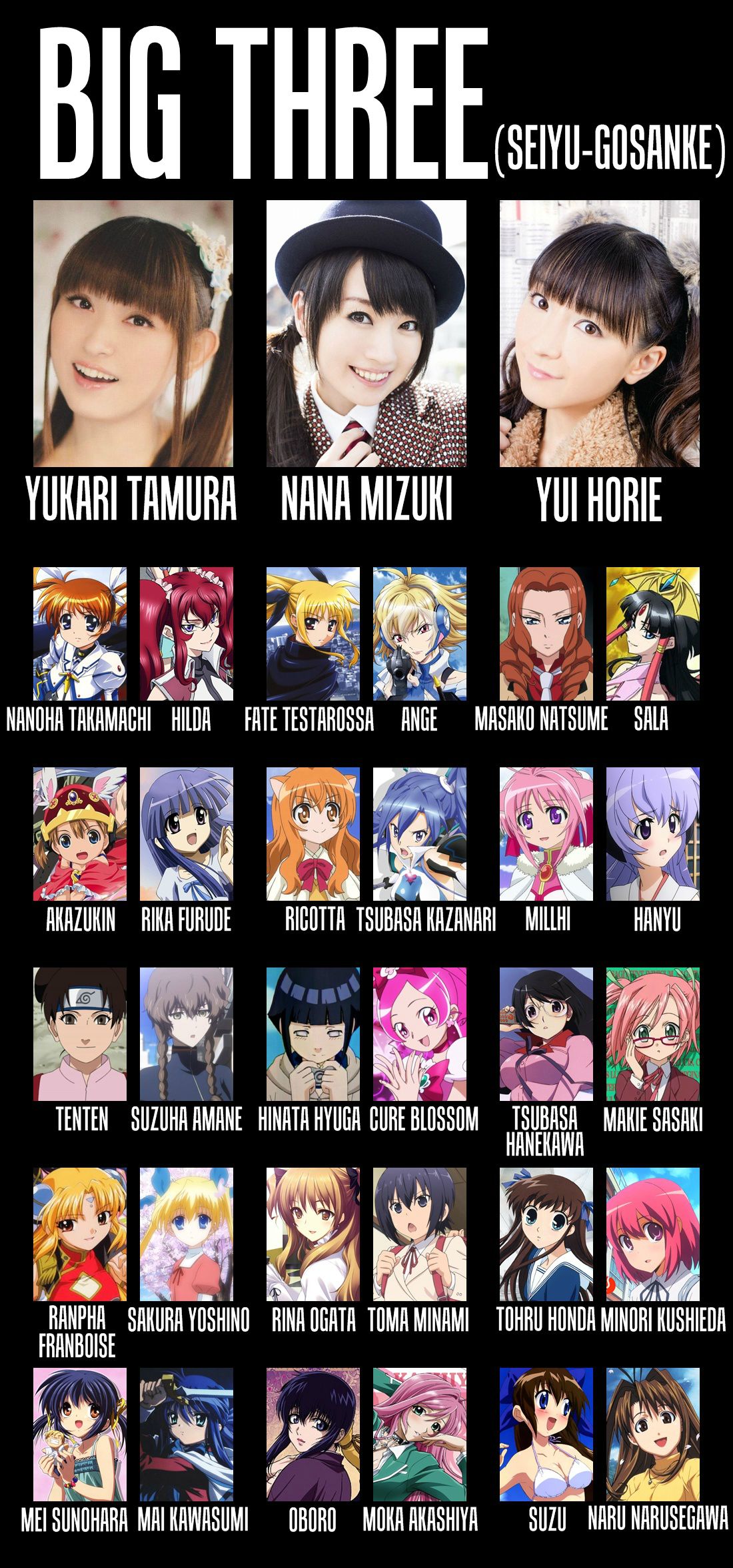 声優 声だけでなく歌唱力まで アニメファンが選ぶ もっとも歌がうまいと思う声優 女性声優編 Top 萌えアニまとめ