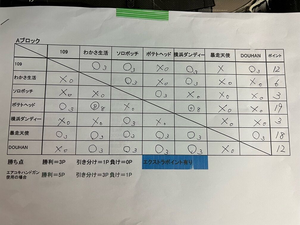 Aブロック