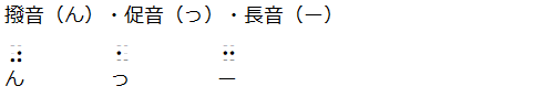 点字 : 山口市うぢ山初老生活日記