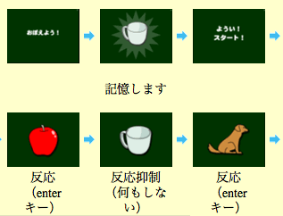 IQgトレーニング