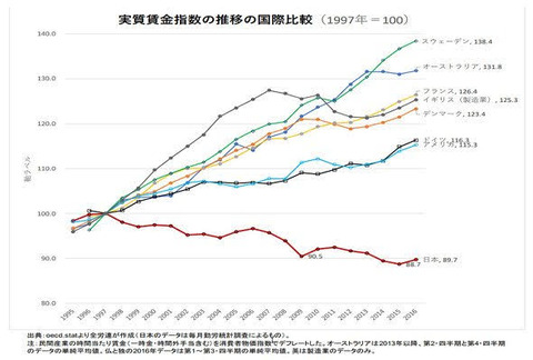 国別最低賃金