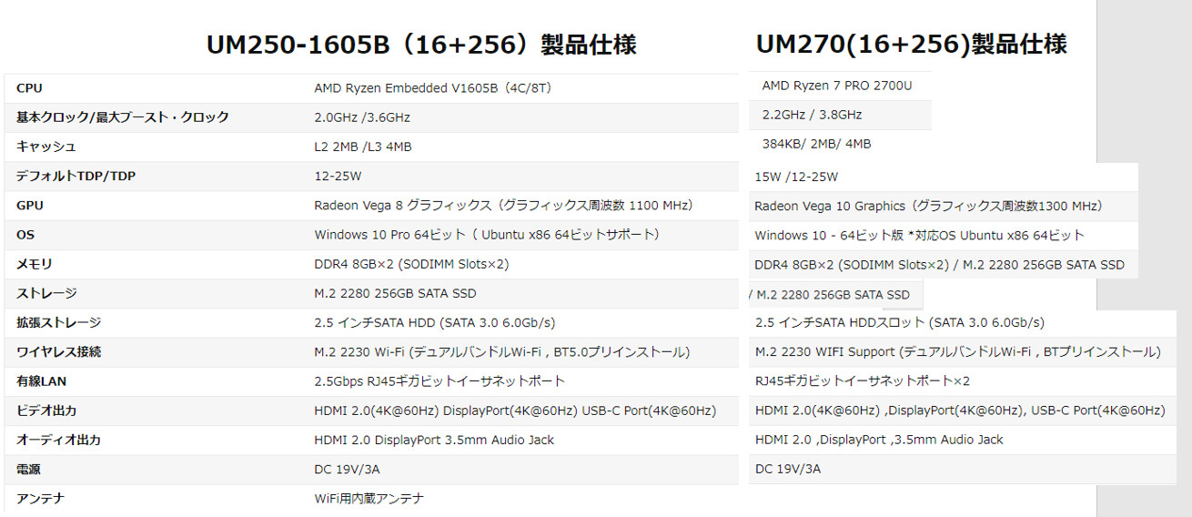 PCについて考える2～Ryzen 5 3400GEとは何者か～ : ベランダ天体