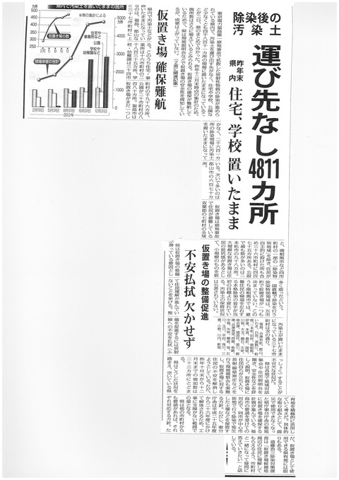 福島民報_130303
