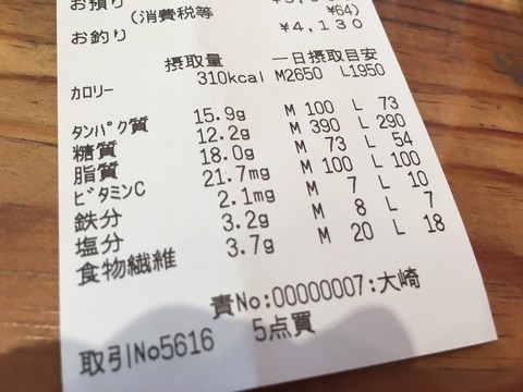 53