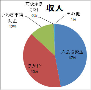 収入