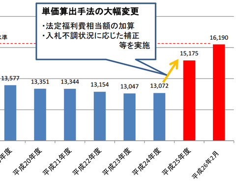 単価 労務