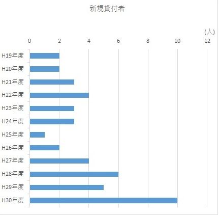 無題2