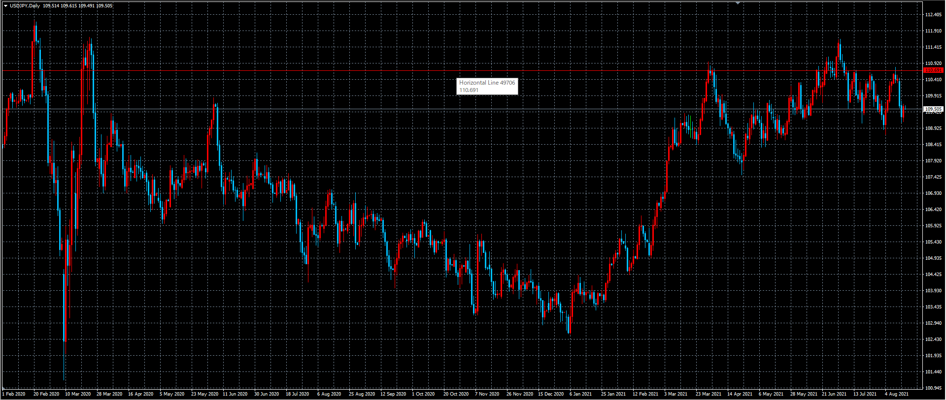 FXトレード記録 8月18日 : ニートのFXトレード日記
