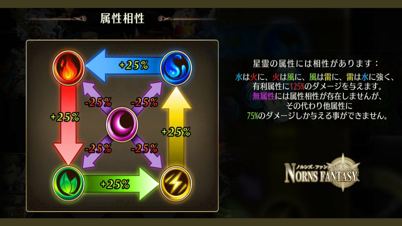 ノルンズファンタジー リリース日 配信日 リセマラや攻略情報まとめ 令和から始まるリセマラ梟のゲーム アニメ エンタメブログ