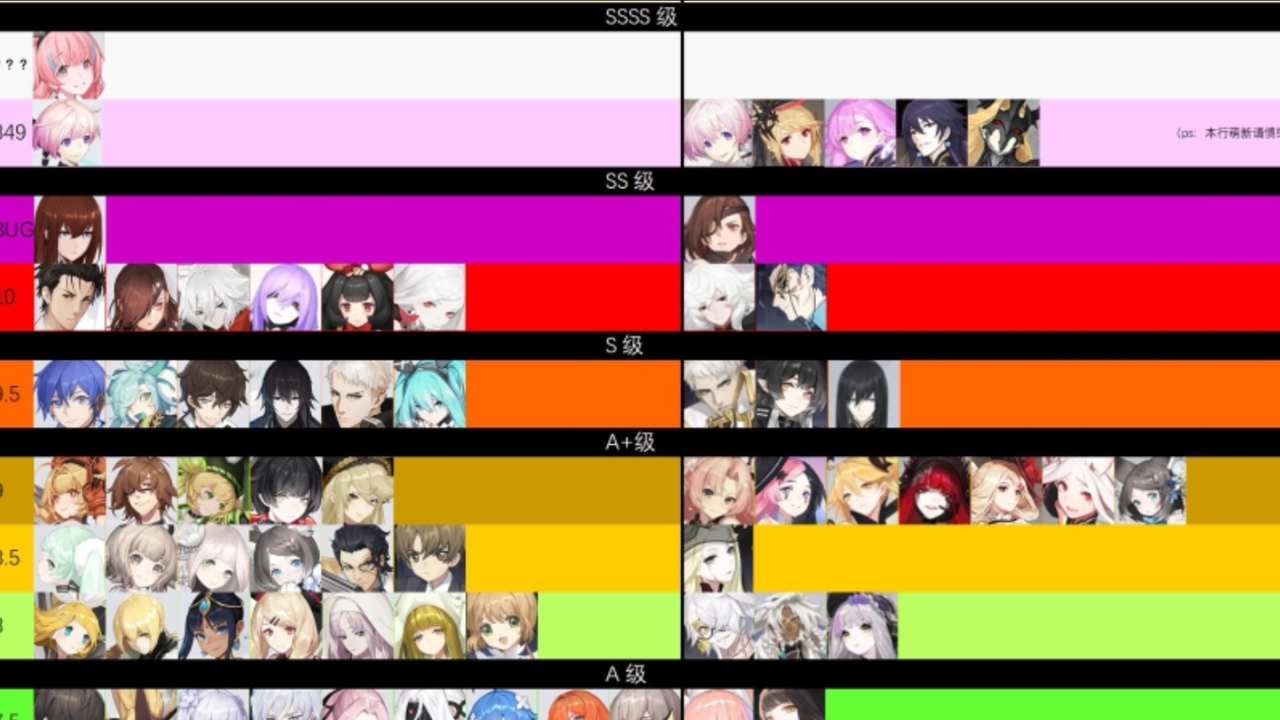 永遠の7日 大まかな攻略と行動力の効率的な使い方 リセマラのキャラランキング Tier表 令和から始まるリセマラ 梟のゲーム アニメ エンタメブログ 永遠の7日 大まかな攻略と行動力の効率的な使い方 リセマラのキャラランキング Tier表 令和から始まるリセマラ 梟のゲーム アニメ エンタメブログ