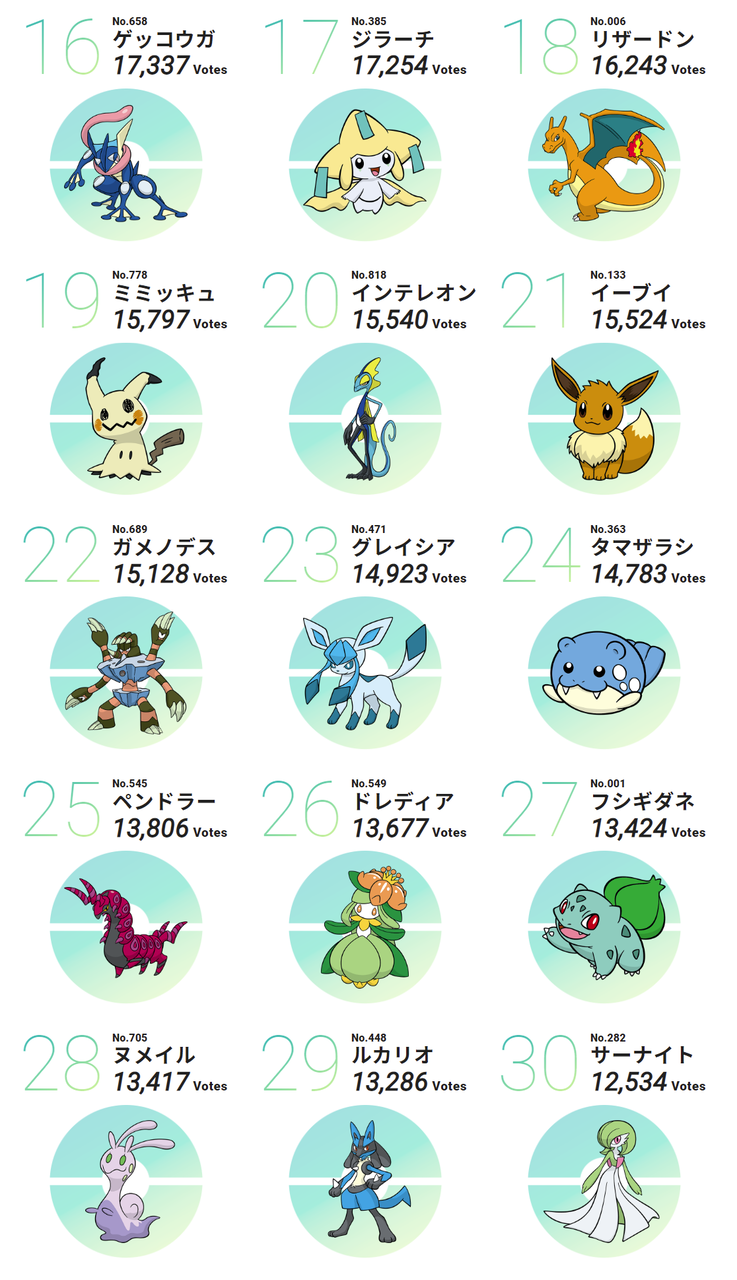 ドラクエモンスターズの人気モンスター投票の結果がなかなか納得できるものに Dqt ドラクエタクトまとめ速報