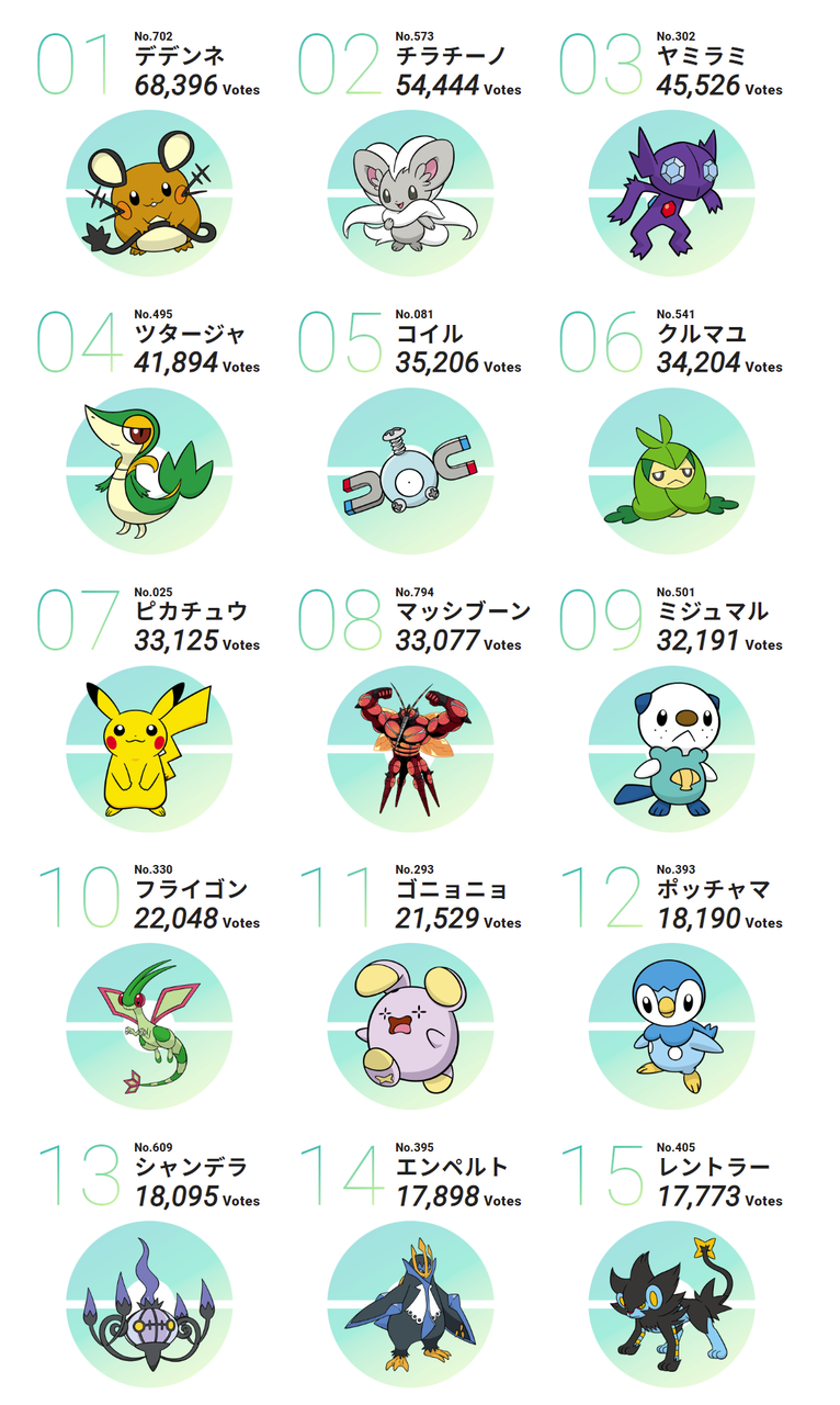 ドラクエモンスターズの人気モンスター投票の結果がなかなか納得できるものに Dqt ドラクエタクトまとめ速報 ドラクエモンスターズの人気モンスター投票の結果がなかなか納得できるものに Dqt ドラクエタクトまとめ速報