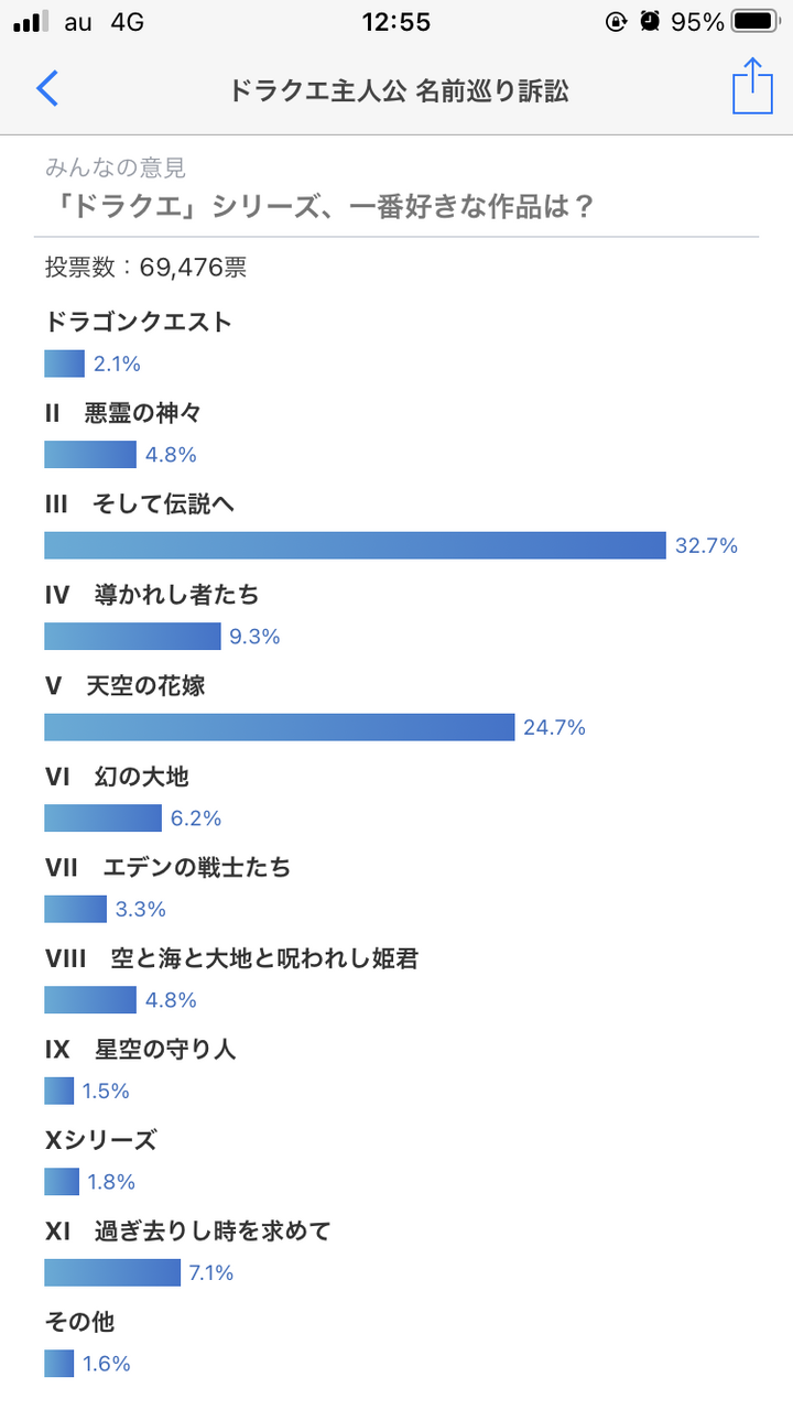 ドラクエ9とかいう 史上最高傑作 Wwwwwwwwwwwwwwww Dqt ドラクエタクトまとめ速報 ドラクエ9とかいう 史上最高傑作 Wwwwwwwwwwwwwwww Dqt ドラクエタクトまとめ速報