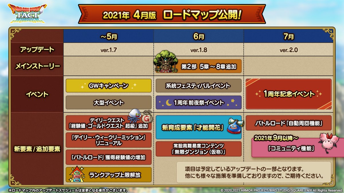 21年04月12日 Dqt ドラクエタクトまとめ速報 21年04月12日 Dqt ドラクエタクトまとめ速報