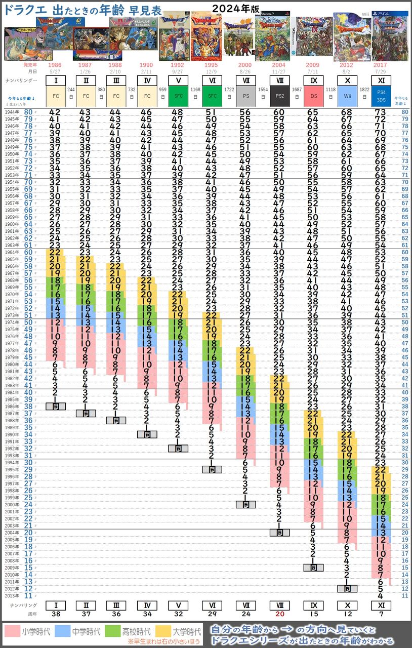 「RPG」という青少年向けジャンルが「おじさんコンテンツ」になってしまったのは何故か