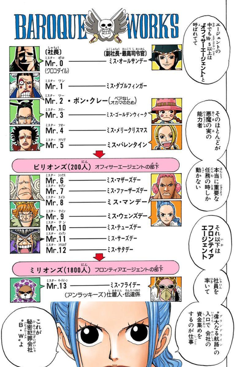 画像 ワンピースの Mr 7 とかいう瞬時に思い出せない奴wwwwwwwww あまゲー速報