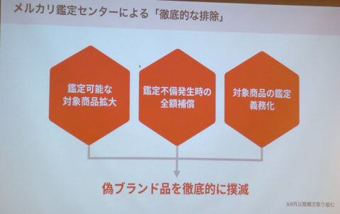 メルカリ、「鑑定センター」と「全額補償」導入 利用者保護を強化