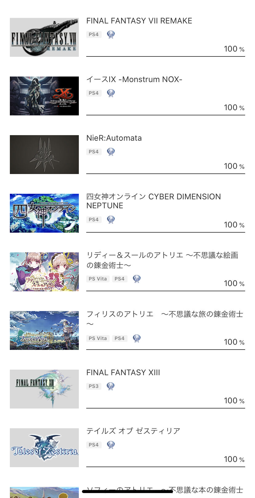 画像 Ps4のゲームトロコンしたいんだがwwwwwww あまゲー速報 画像 Ps4のゲームトロコンしたいんだがwwwwwww あまゲー速報