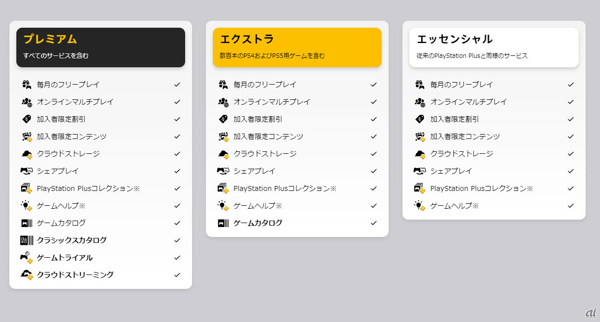 PSプラスのスゴイとこって何？