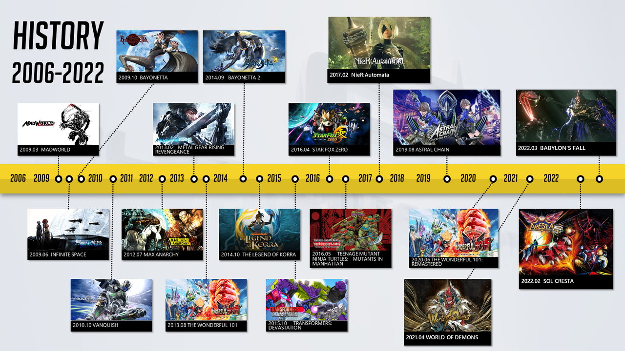 【悲報】プラチナゲームズ主要な開発者を失ってる模様