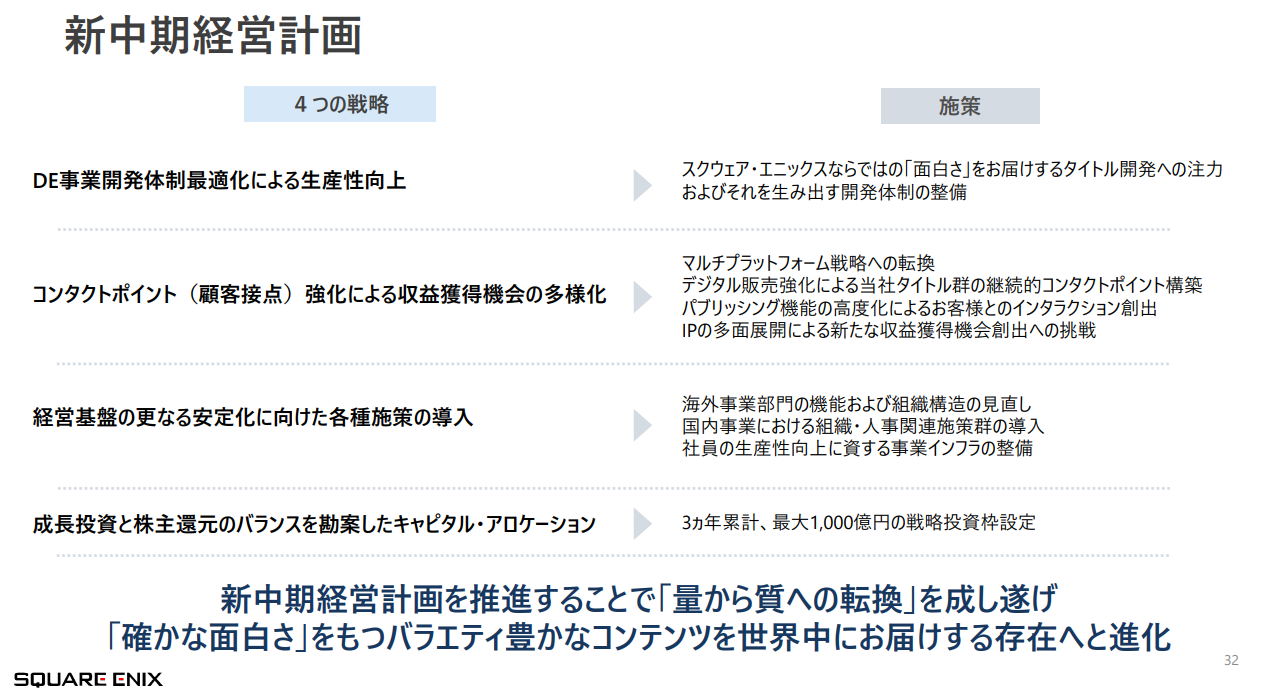 スクエニ「3年かけて量から質を目指すつもりだ」