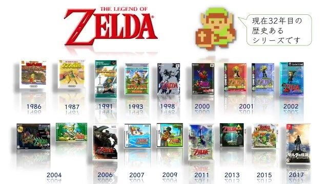 「ゼルダの伝説　公式時系列」とかいう全ゲームで1番機能してない時系列www