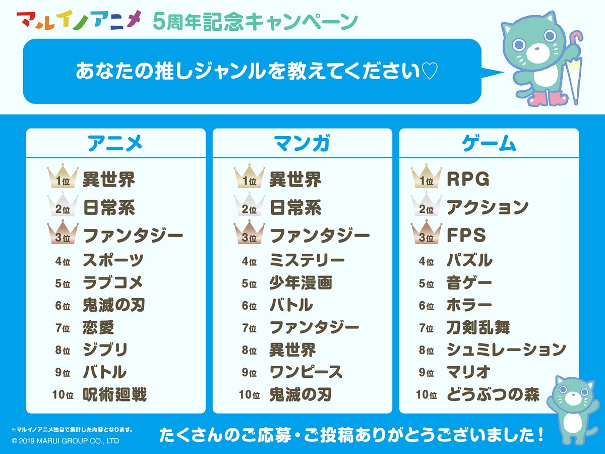 画像 一番人気のゲームジャンルはrpgだと判明 あまゲー速報
