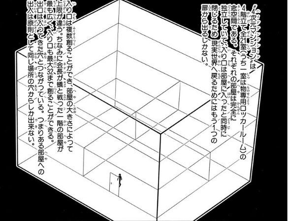 【画像】HUNTER×HUNTERの念能力でダントツで欲しいのって『4次元マンション』だよな