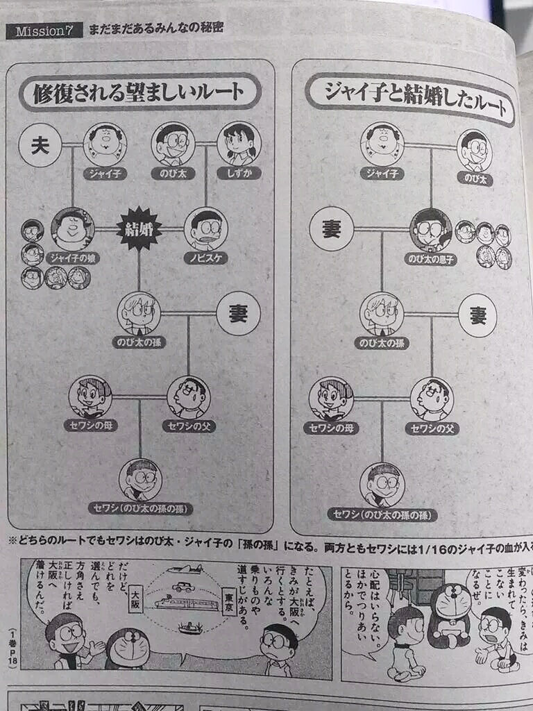画像 ドラえもんってなんでタイムパトロールに逮捕されないの あまゲー速報 画像 ドラえもんってなんでタイムパトロールに逮捕されないの あまゲー速報