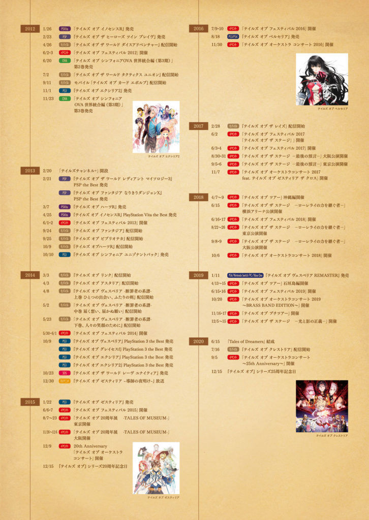 テイルズは一時期の乱発体制を続けられてたらJRPGの中でも存在感維持出来てたよな