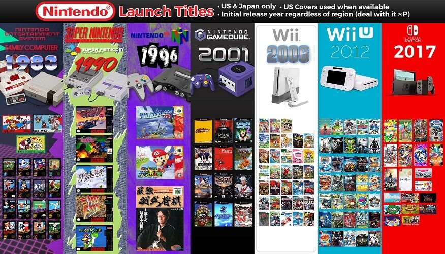 任天堂が次に出すゲーム機ってどんなのになると思う？