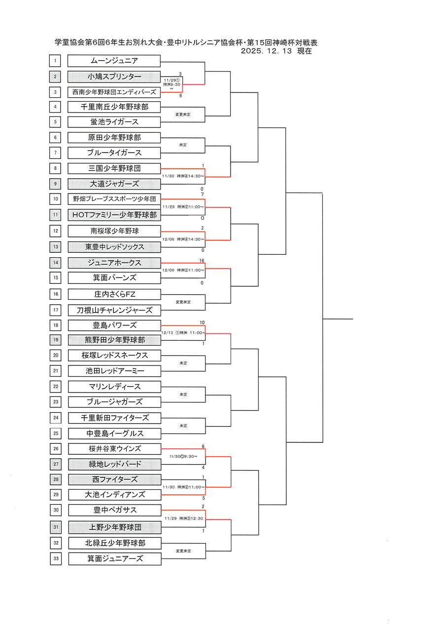 各大会「内部大会含む」(トーナメント・リーグ戦)の対戦進行表を及び最終結果表 : ynnakamuraのblog