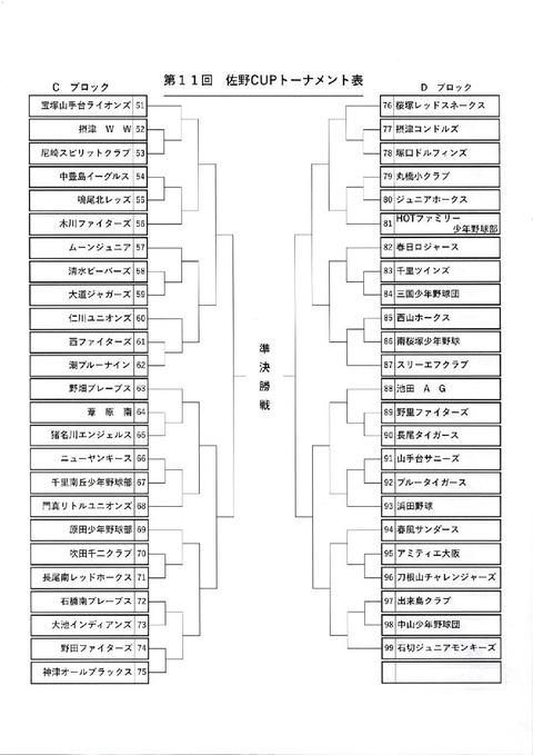 第１１回佐野cupトーナメント表 Ynnakamuraのblog