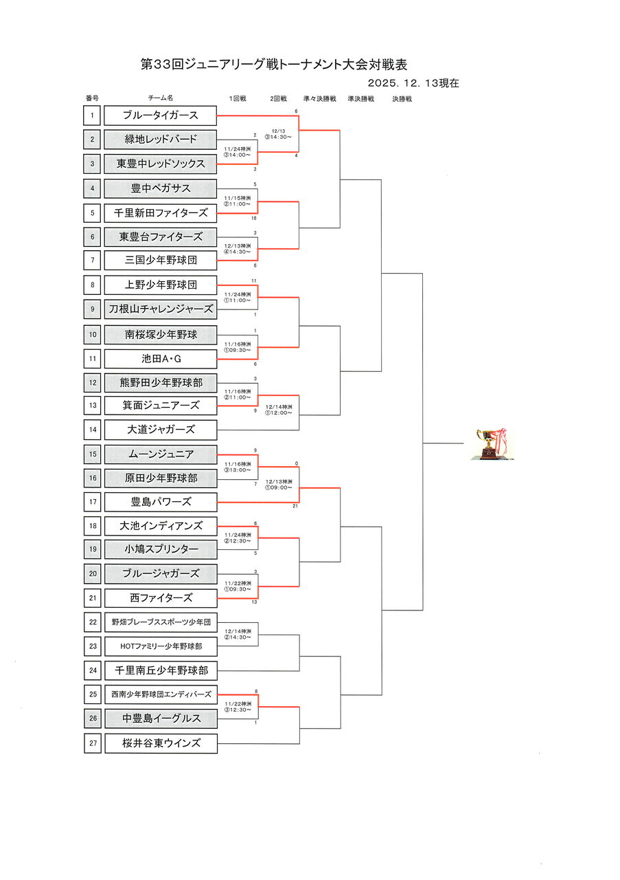 各大会「内部大会含む」(トーナメント・リーグ戦)の対戦進行表を及び最終結果表 : ynnakamuraのblog
