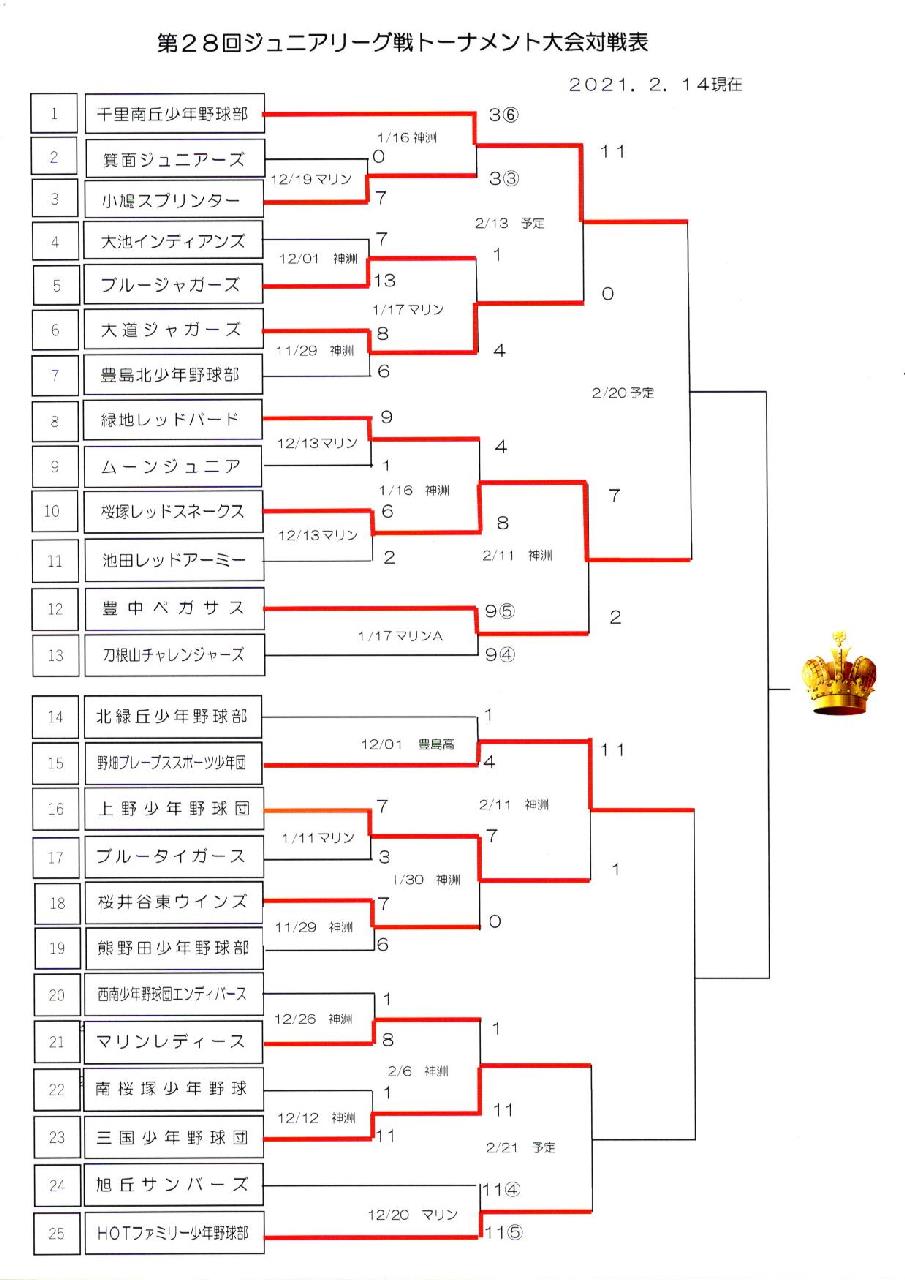 各大会対戦表 : ynnakamuraのblog