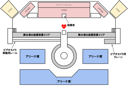 ライブツアー2014 - プレミアムライブ(3)