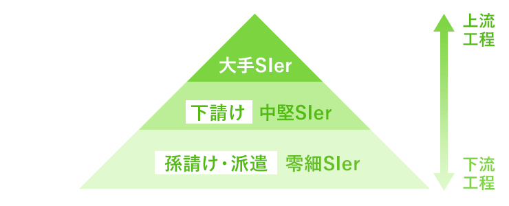 It勝ち組上流 コード書けない Excelパワポ職人やでｗ It負け組マン 土日も勉強して薄給です 就活速報2chまとめ 現役横国生の就活ブログ