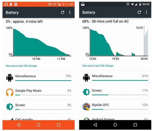 Android 5 0 Wifi関連の不具合で深刻なバッテリー異常消費 Googleも確認済み スマホ口コミ評価速報