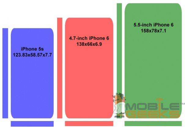 Iphone 6の各モデルの大きさが分かるandroid機種とのサイズ比較 Galaxy