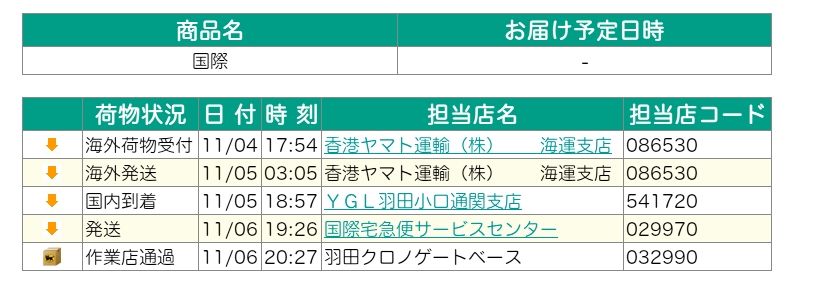 すべてのカタログ 優れた クロネコ 作業店通過 あとどれくらい